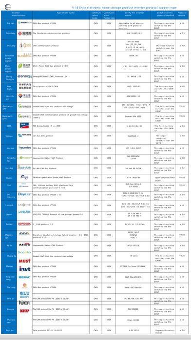 LifePO4  5.12 kwh kupujesz od przedstawiciela producenta LFVU