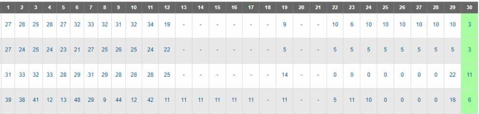 Strony internetowe | pozycjonowanie stron za efekt | tworzenie www