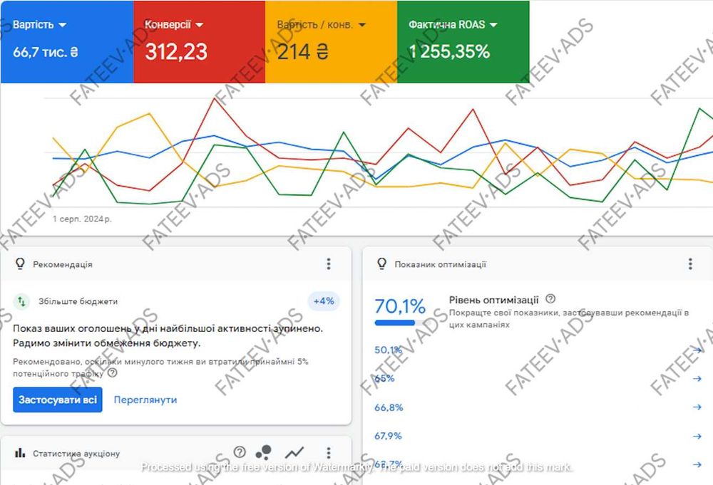 Ефективна Реклама Google Ads | Контекстна Реклама Гугл Адс Недорого