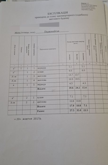 Продам будинок район Богопіль, 17 школа.