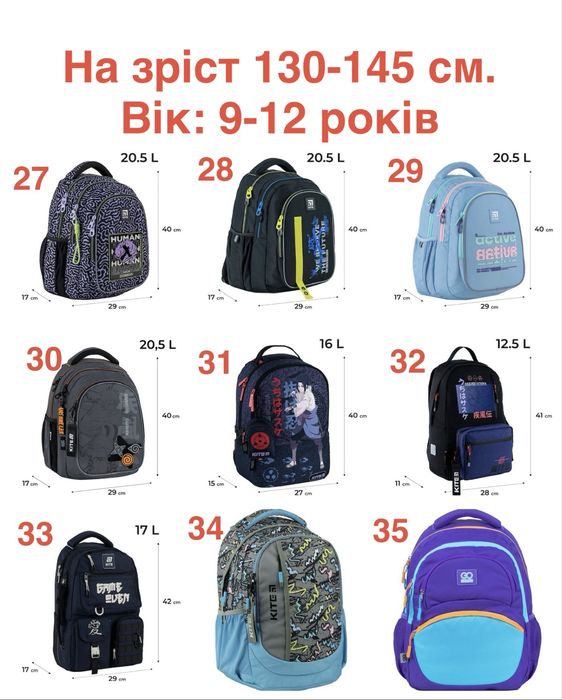 Рюкзак шкільний для хлопчика та дівчинки на зріст від 115 до 145 см. Вік 6-12 років. Kite, GoPack, YES. НОВІ. РОЗПРОДАЖ.