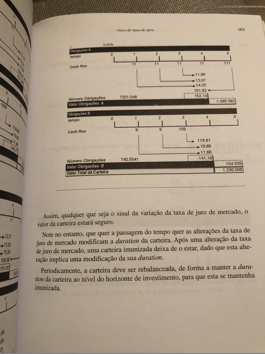 Livro “Finanças Mercados e Instrumentos”