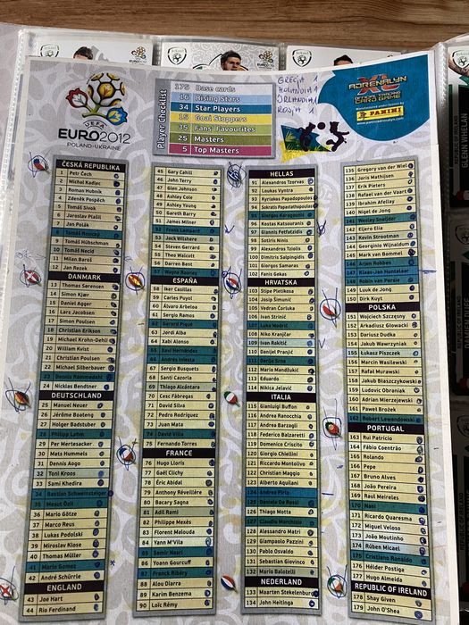 Karty panini UEFA EURO 2012