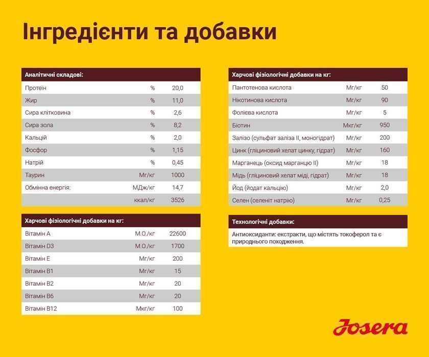 JOSERA Lamb Rice (Lamm & Reis) 12,5кг Корм для собак. Ягня та Рис