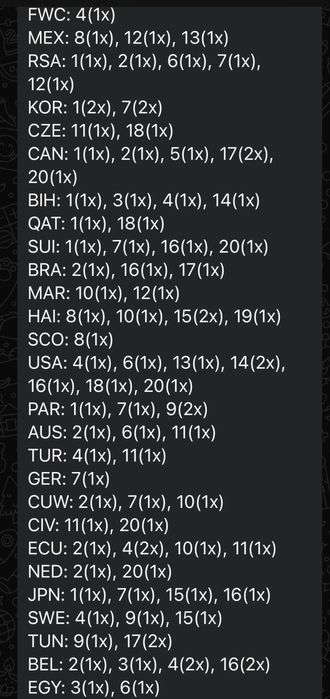 Cromos Mundial 2026