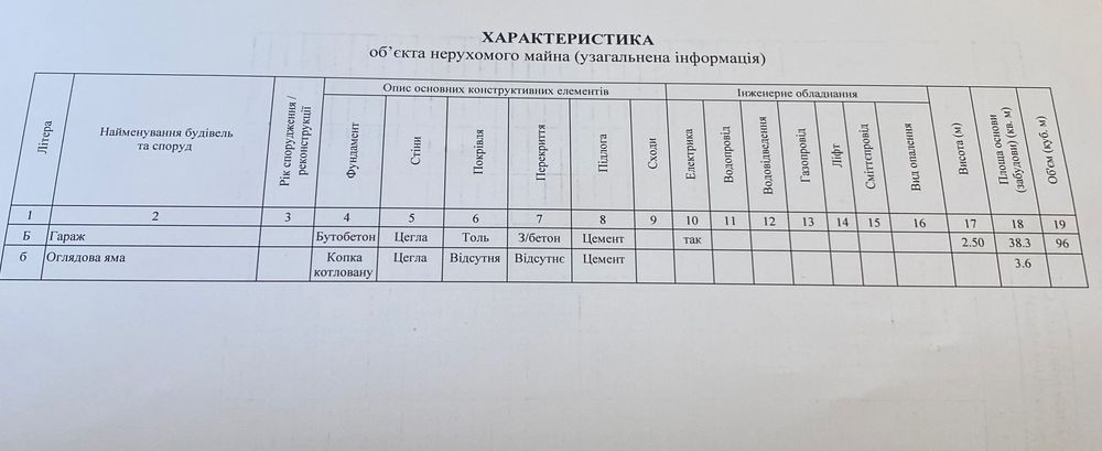 Продаж гаража приватизований