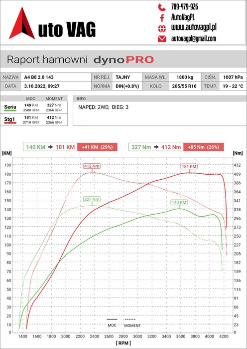 Chiptuning, Strojenie Skrzyń, EGR, DPF, Adblue, Hamownia