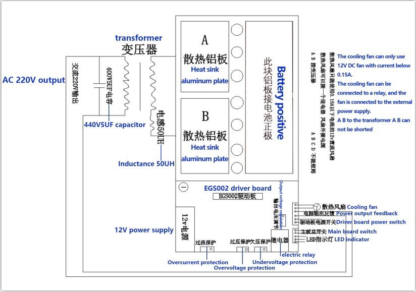 Плата інвертора під тороїдальний силовий трансформатор 50 Гц 72 В→220