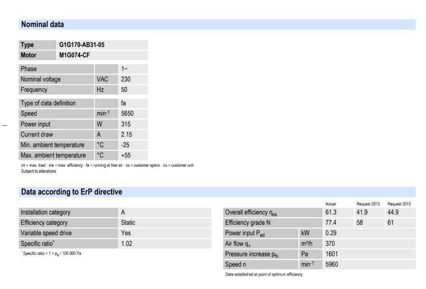 Wentylator promieniowy ebmpapst dmuchawa gazowa kotła kondensacyjnego