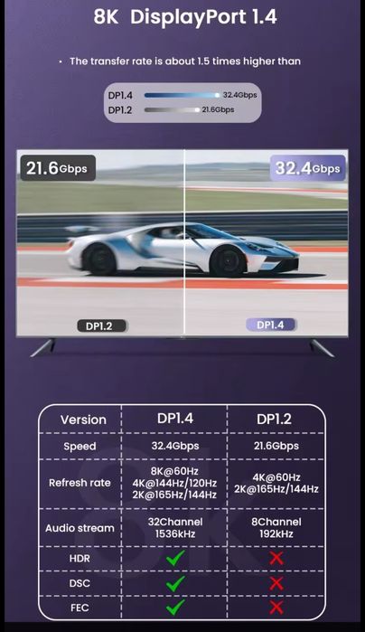 Кабель DisplayPort 8K 60Hz 1.4ver HDR