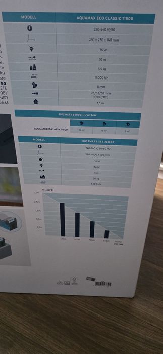 Filtr do oczka BioSmart Set 36000