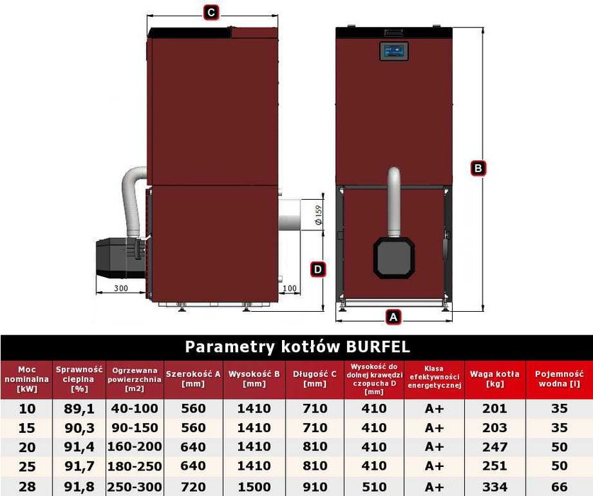 Kocioł piec c.o. 5 klasa BURFEL PELL 20 kW ekoprojekt kotlyleszka