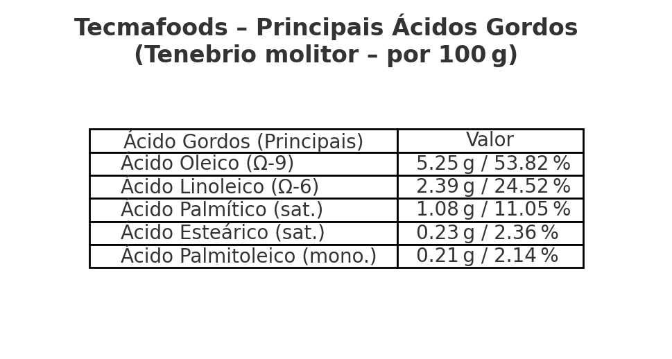 Larvas  da Farinha, Tenebrio, Trela de Refugo - 1kg