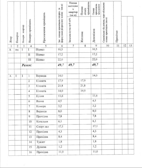 Будинок в Берегові для проживання чи бізнесу