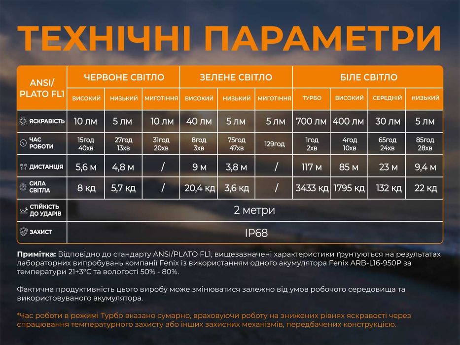 НОВИНКА! Fenix Scout Pro (HM50R V2.0) Ліхтар з зеленим та червоним світлом | ГАРАНТІЯ 5 РОКІВ!