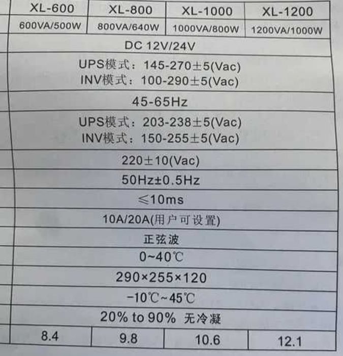 ДБЖ SVC XL-1200 UPS 1200VA/1000W Інвертор (12В -220В).