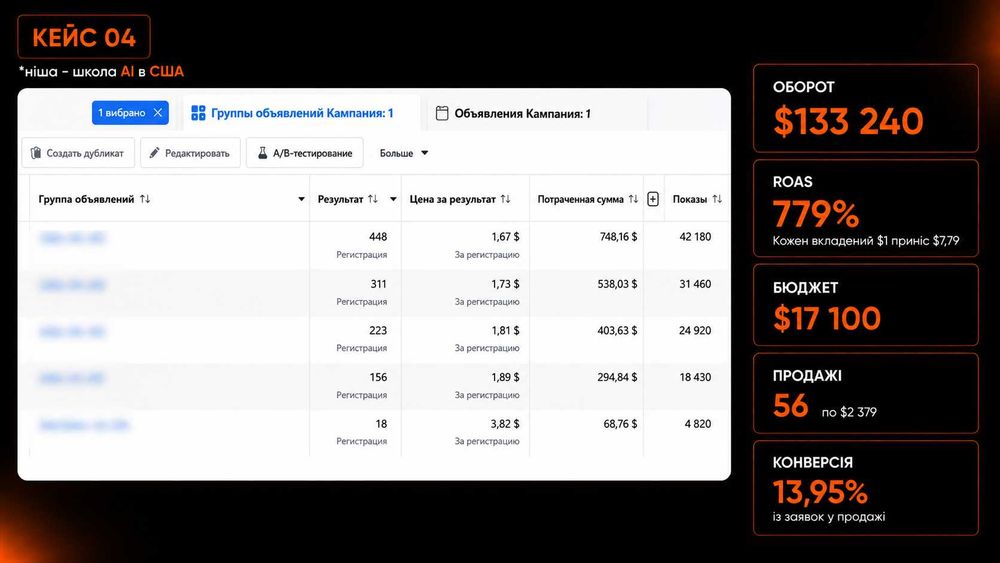 Таргетолог для EdTech, інфобізу, експертів, курсів  | Заявки продажі | Таргетована реклама фейсбук | Маркетолог | Воронка | Лідогенерація | Таргет