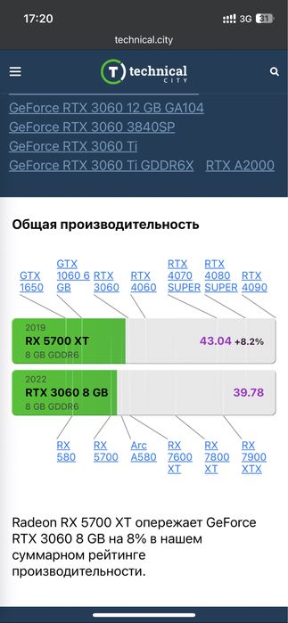 Повний комплект. Потужний ігровий компьютер.