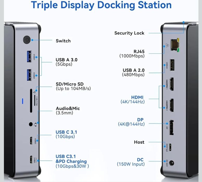 Stacja dokująca USB C 13in1