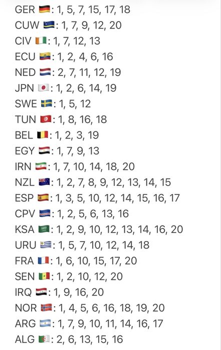 cromos mundial 2026