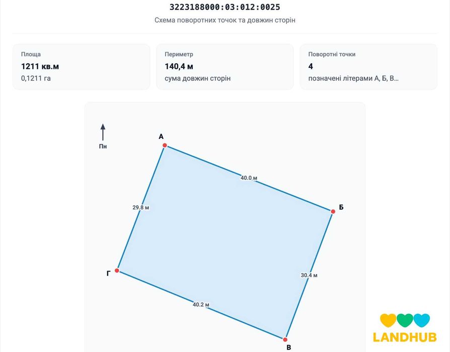 Земельна ділянка 12 соток • Трипілля • електричка 700 м, Дніпро 3 км