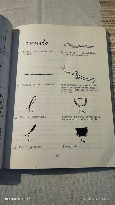 Conhece-te Pela Letra: grafologia prática - Eric Singer.