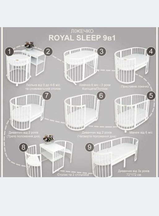 Дитяче ліжечко Royal sleep 9в1 + матраси