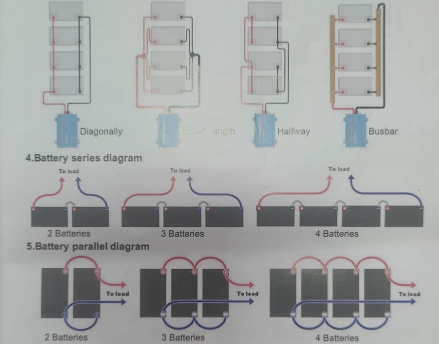3 кВт, ИБП 3000 Вт, инвертор, бесперебойник 24 V, синус
солн панели