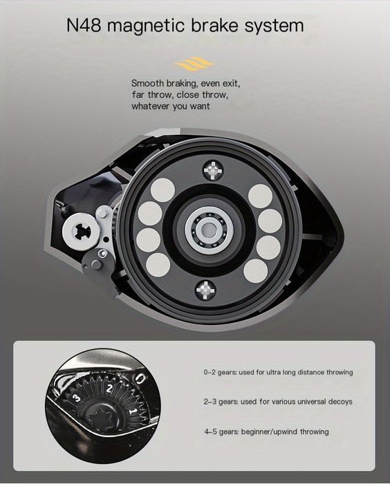 Мультипликаторная катушка billings