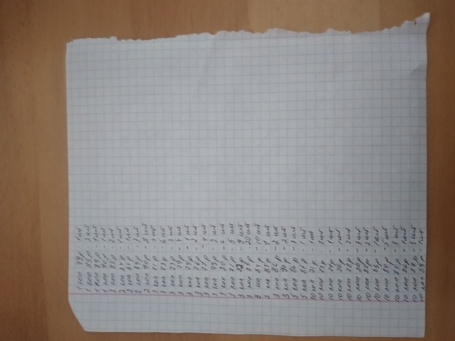 Монети СССР     .