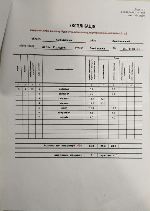 Квартира 2к від власника новобудова