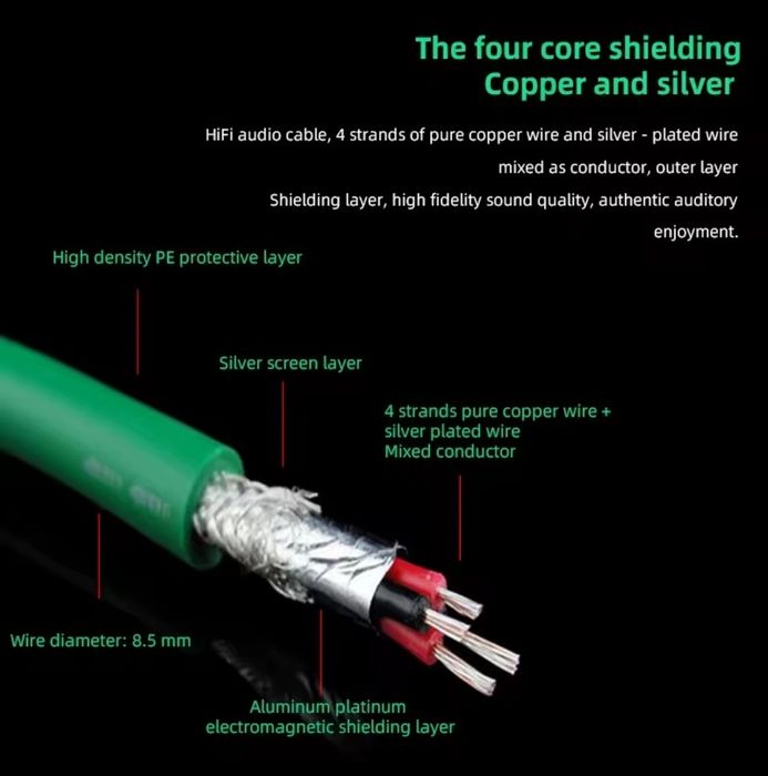 Kabel Interconnect YYaudio 2RCA/2RCA 6N OFC Posrebrzany  DŁ.0,75M