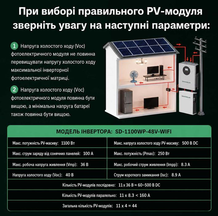 Інвертор  SANDISOLAR 11Kв 48вт