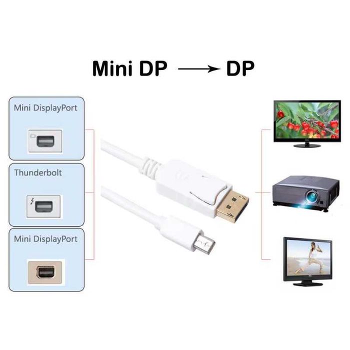 Кабель переходник Mini Display Port – DisplayPort DP 1.8 метра 1.2 1.4
