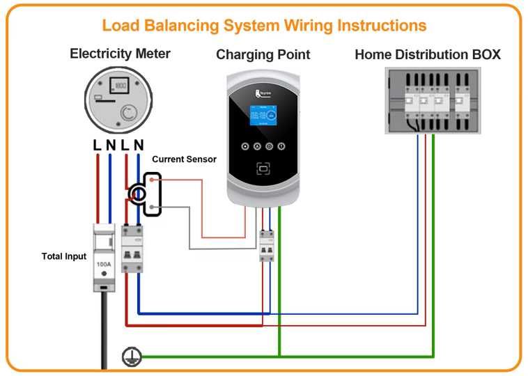 Balanceamento Carga - 7.6 kw - 32A - Wallbox Carregador Electricos