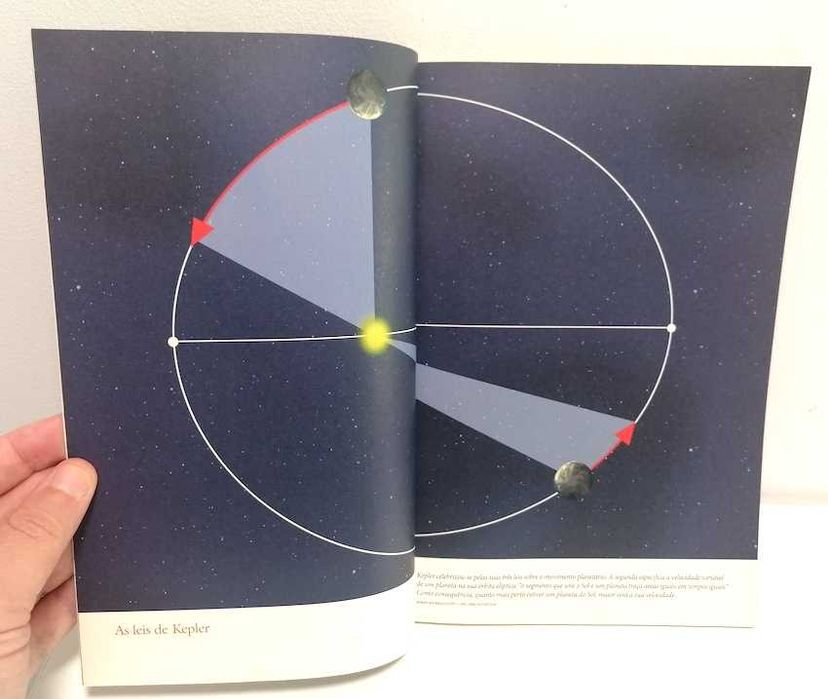 O Movimento Planetário - Kepler