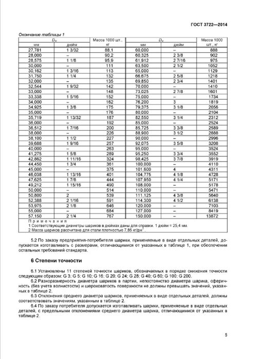 Шарики 2,5 3,175 4 4,76 5 5,5 5,8 6,35 7 7.5 8 9.5 10 11 12 12.7 14 ст