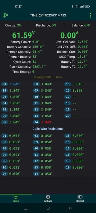 Продам електрокар ANAIG Quick 3000