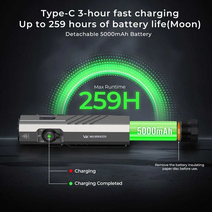 WURKKOS HD05 Ліхтар Універсальний UV, RED, Магніт, 3100 Люмен 335 М.