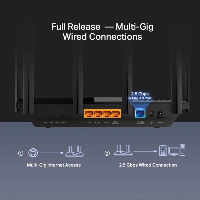 PACK 2 Router’s TP-Link Archer AX72 Pro (Wi-Fi 6 AX5400) + 2.5Gbps + EasyMesh | Excelente Estado