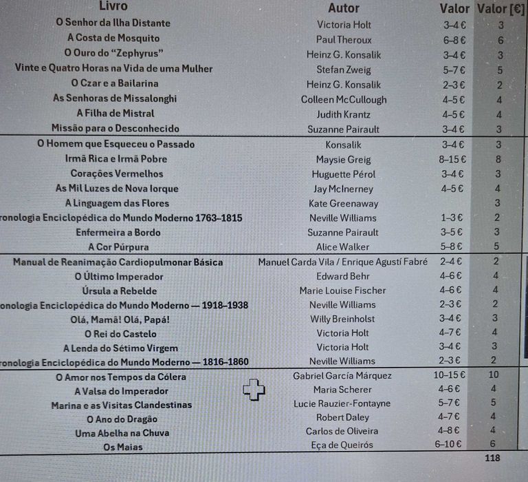 livros antigos - romances e pequenas enciclopédias
