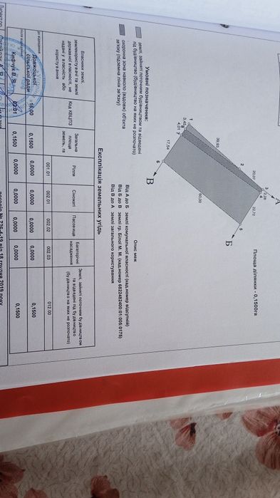 Земельна ділянка під забудову 15 с. с.Довжок 1 лінія до дороги