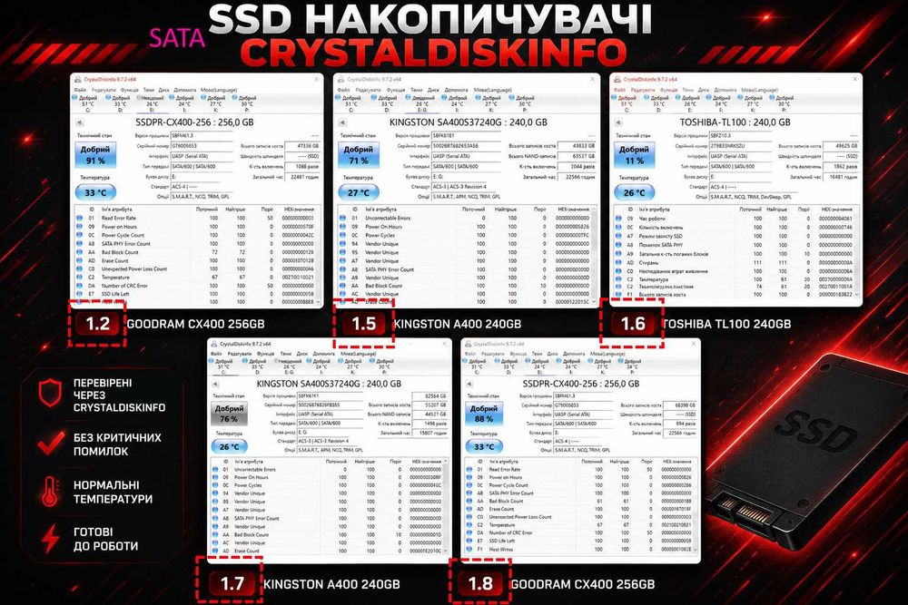 SSD SATA\NVMe накопичувачі | Перевірені CrystalDiskInfo