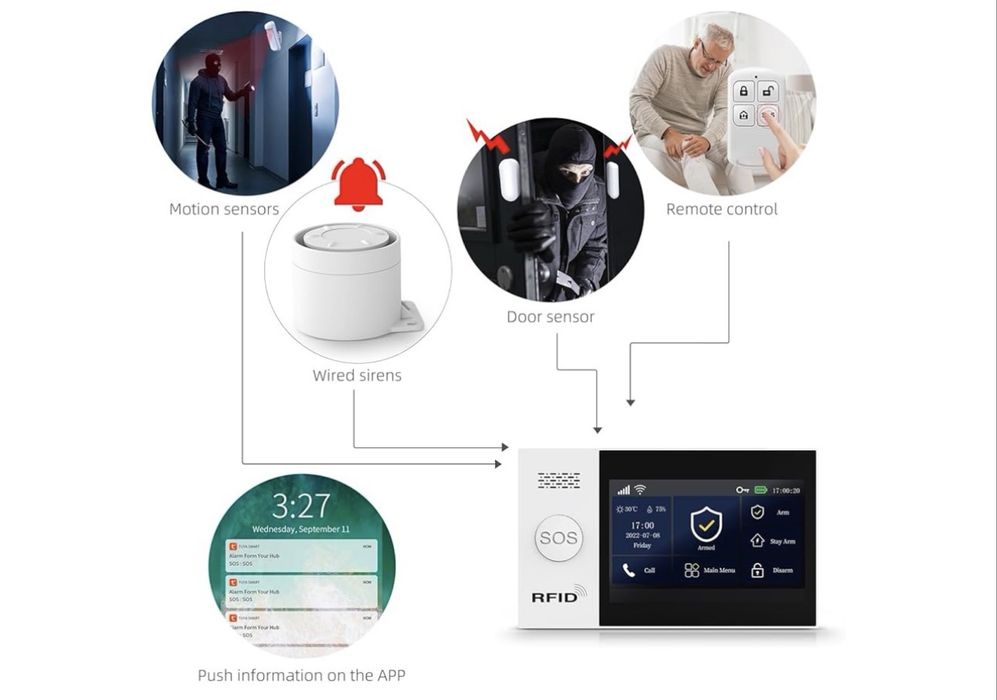 4G Сигналізація PG-107 WiFi (Tuya) — МАКСИМАЛЬНИЙ комплект 26 предметів