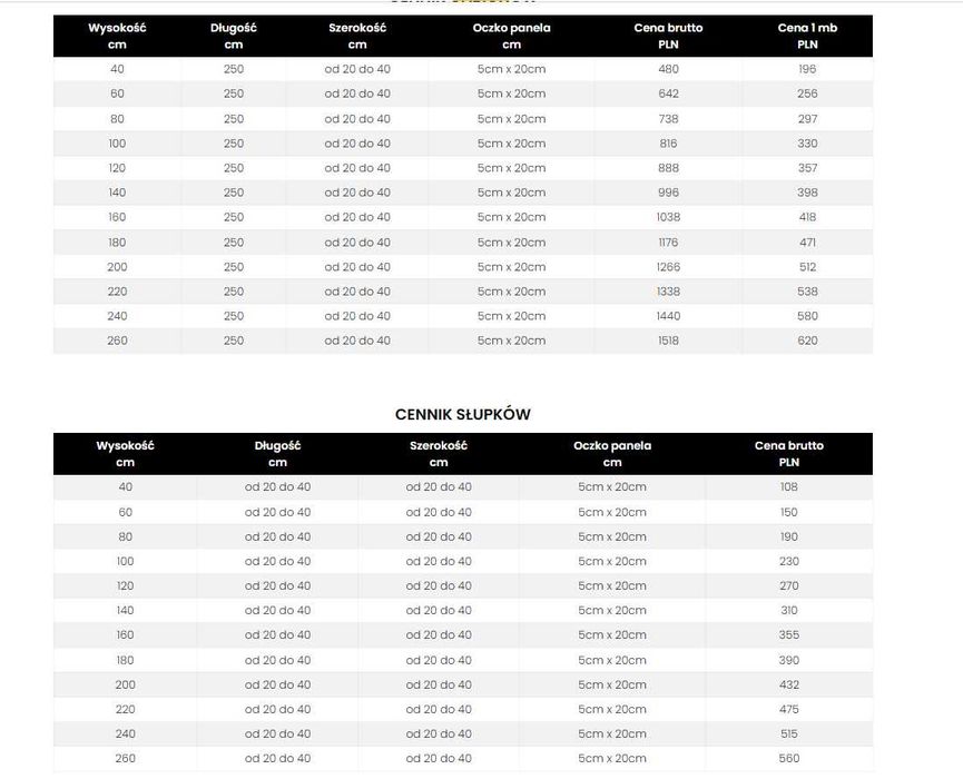 Gabiony | Producent | Gabion 100x100 cm