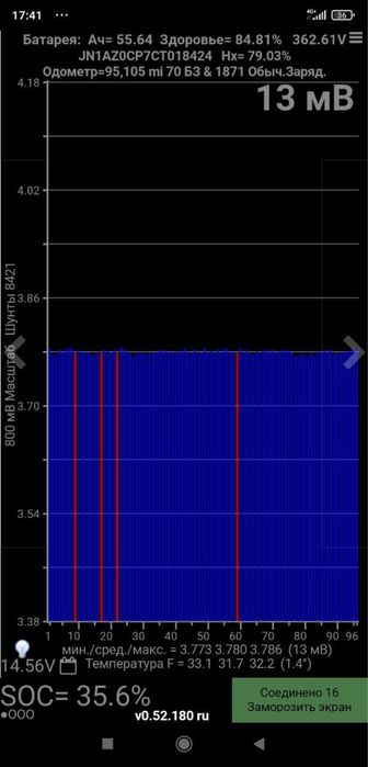 Ниссан лиф nissan leaf