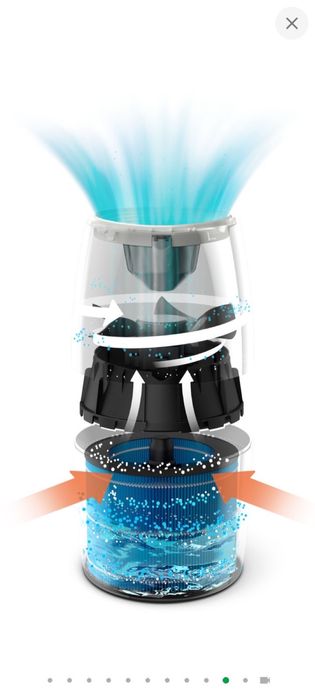 Зволожувач повітря philips 2000 series hu2716/10 б/в