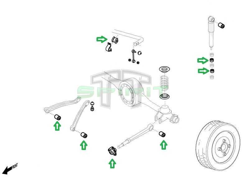 Kit de casquilhos poliuretano Land Rover Defender