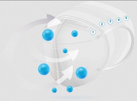 Maseczki FFP2 POLSKIE CIECH 25 szt Folia+Pudełko Polskie
