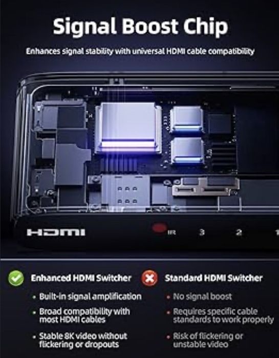 HDMI 2.1 Switch llano 8K60Hz / 4K120Hz — Для PS5, Xbox Series X та ПК